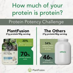 Complete Protein - Creamy Vanilla Bean