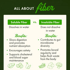 Psyllium Husk Powder - Certified Organic