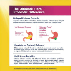 Womens Complete Ultimate Flora Probiotic