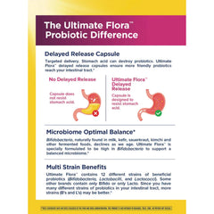 Womens Care Probiotic